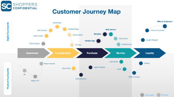 credit card journey map